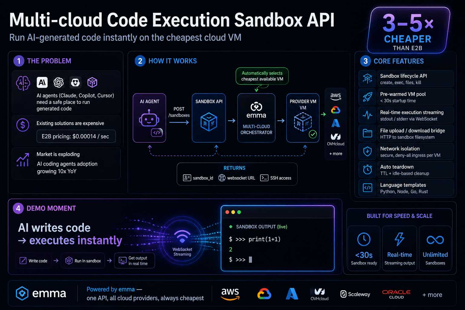 Multi-cloud code execution sandbox — example illustration