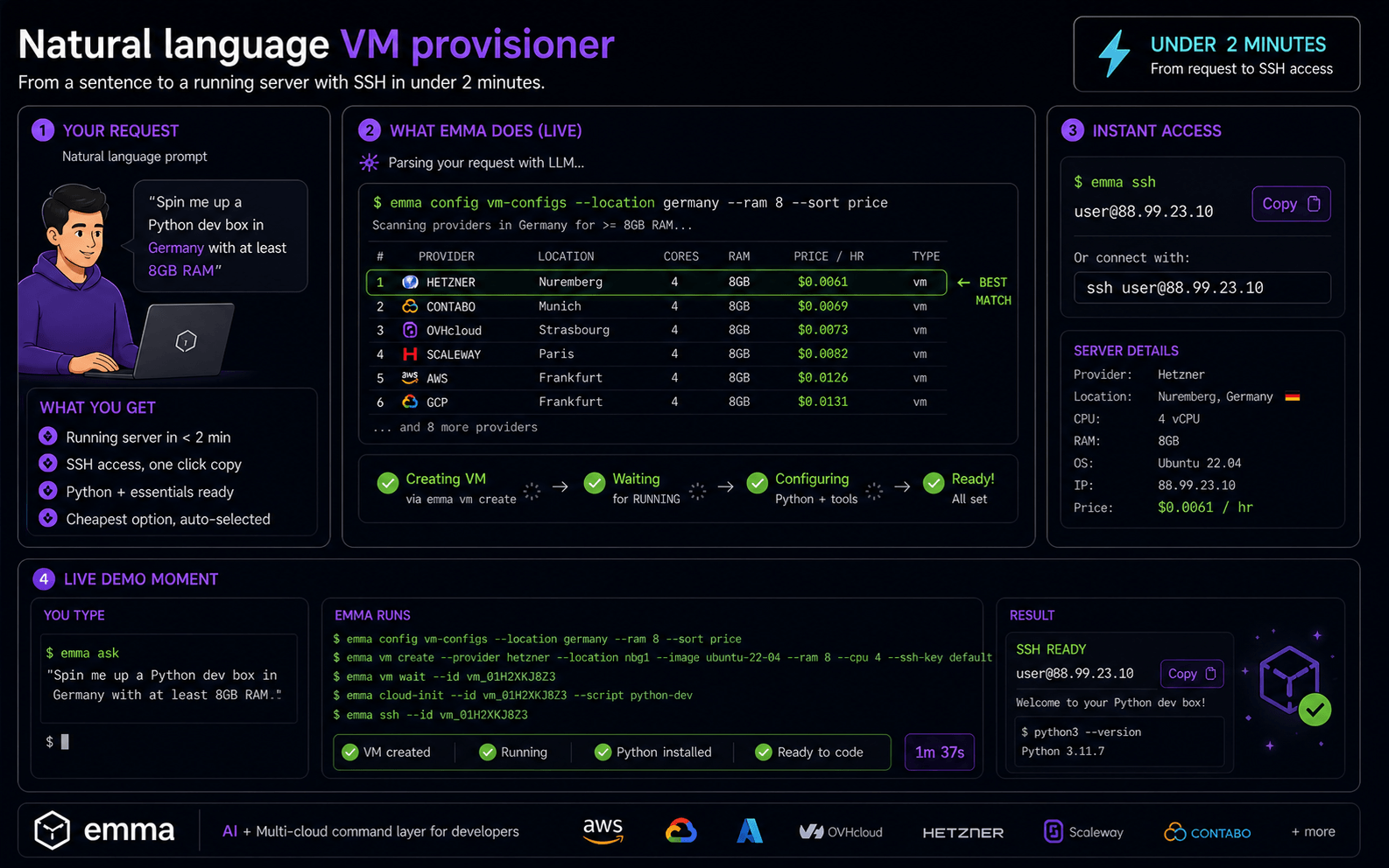 Natural language VM provisioner — example illustration